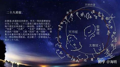 鬼星|二十八星宿(28星宿):星宿介紹,名詞解釋,觀測方法,九野,東方七宿,。